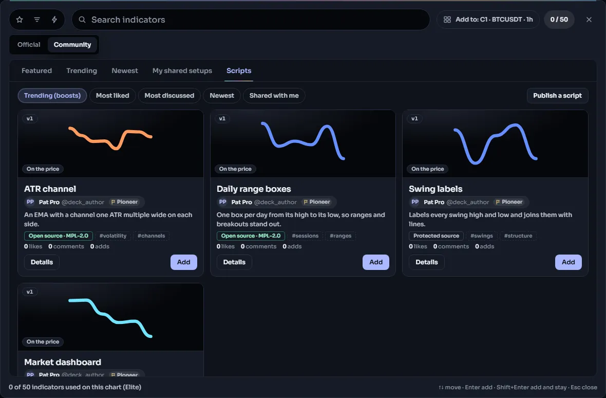 Community scripts in the Indicators dialog: script cards with author, license, tags, likes, comments and adds