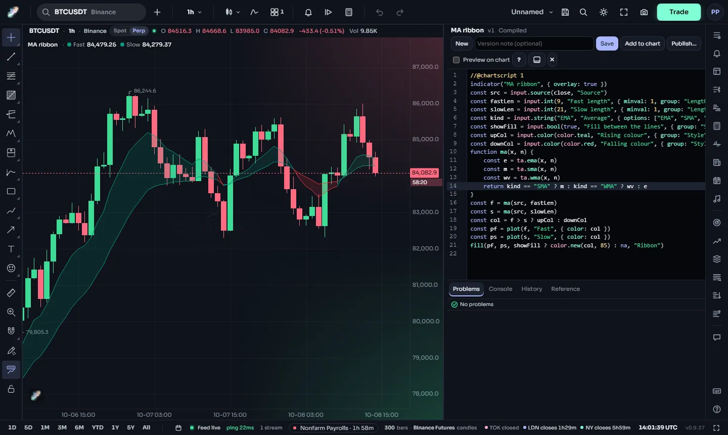 The ChartScript editor docked to the right of a chart, with a script open and the Problems tab showing