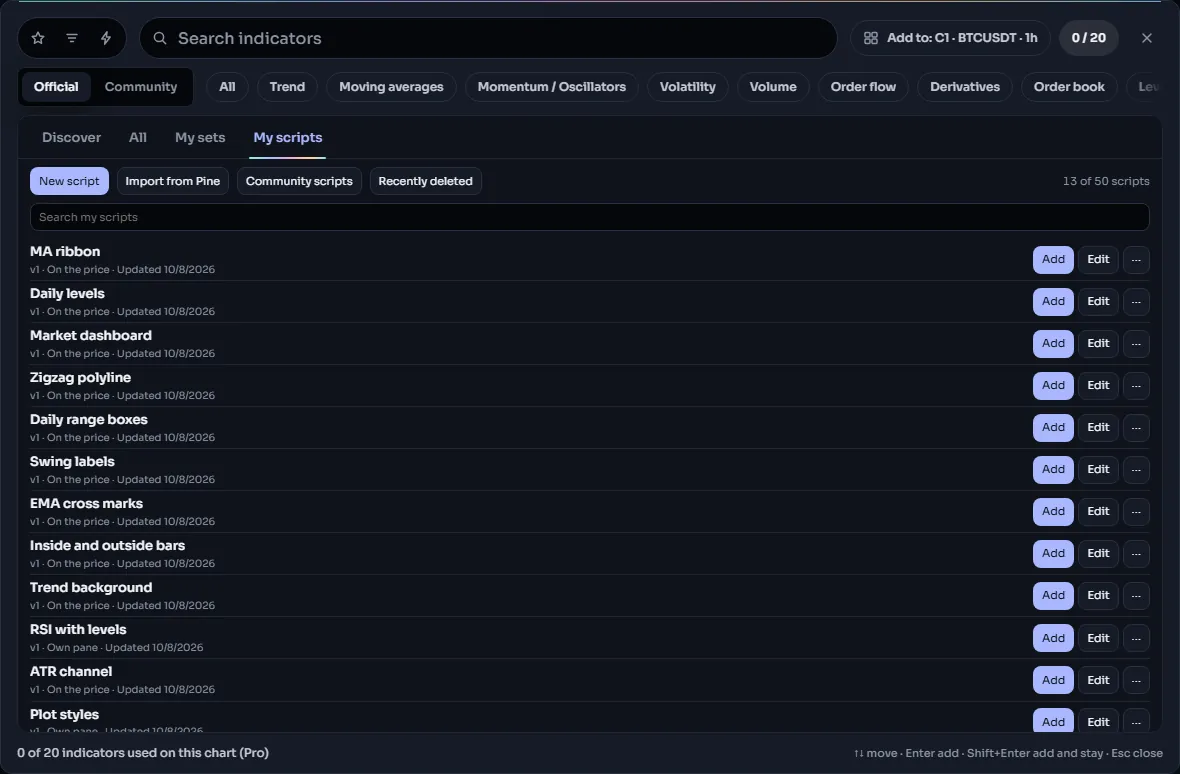 The My scripts tab of the Indicators dialog, listing saved scripts with Add and Edit buttons
