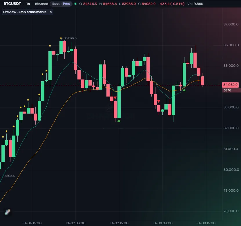 A chart with a script preview and its legend row reading Preview · Two averages